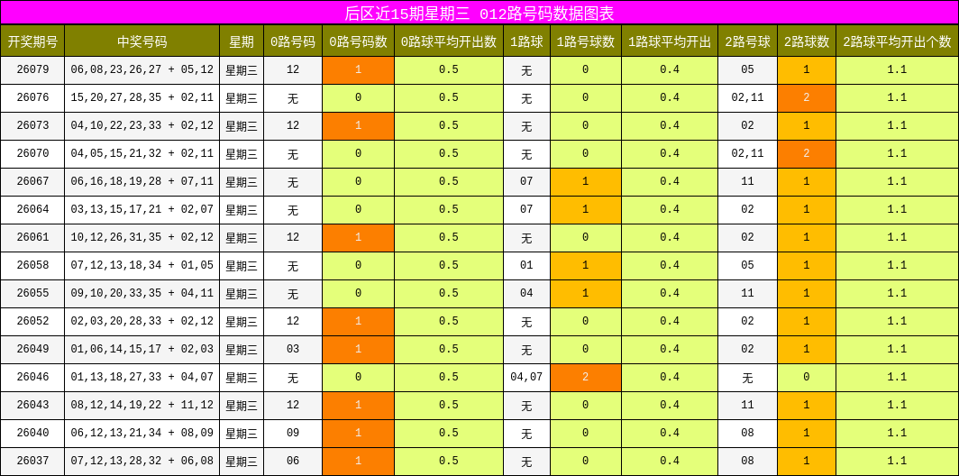 012路号码分析