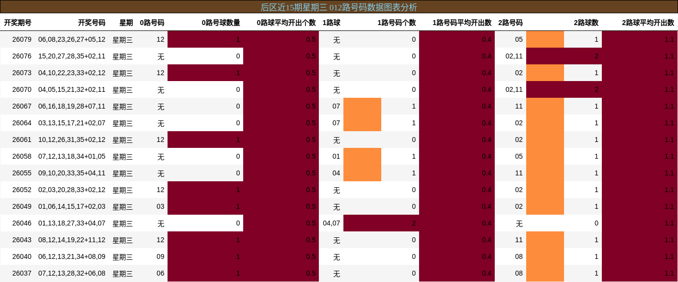 012路号码分析