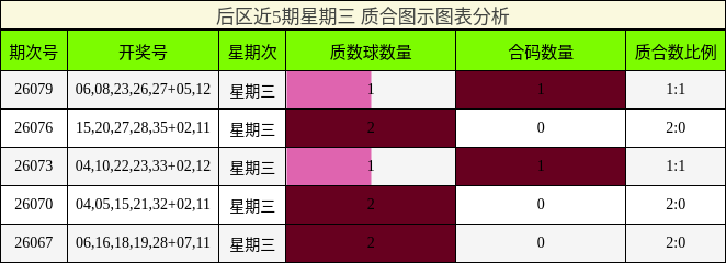 质合分析