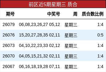 质合分析