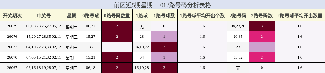 012路号码分析