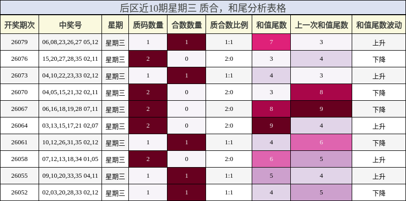 质合分析,和尾分析