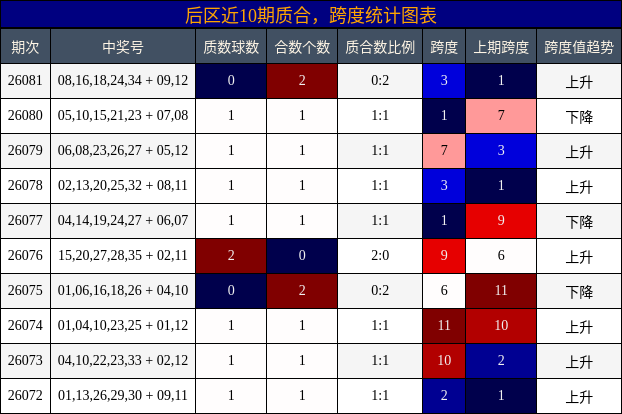 质合分析,跨度分析