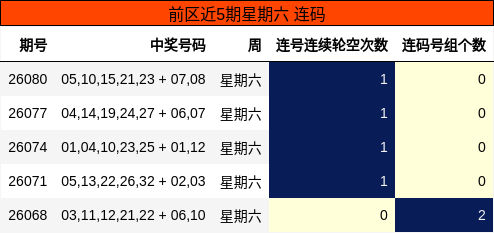 连码分析