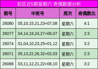 奇偶分析