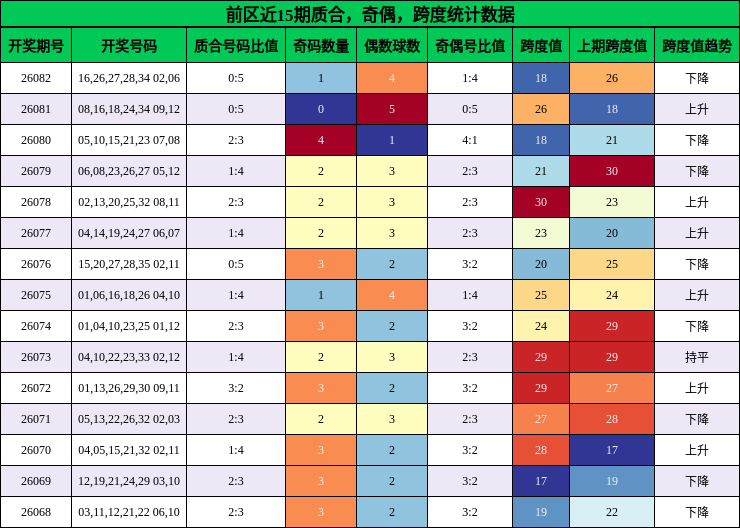 质合分析,奇偶分析,跨度分析