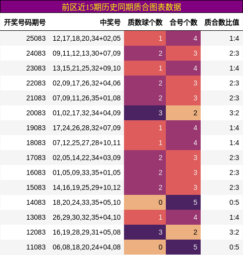 质合分析