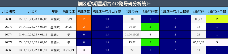 012路号码分析