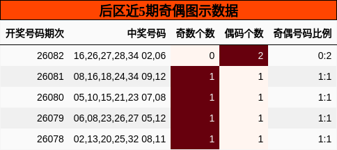 奇偶分析