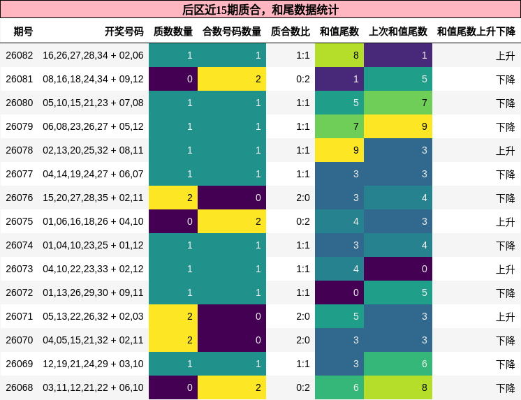 质合分析,和尾分析