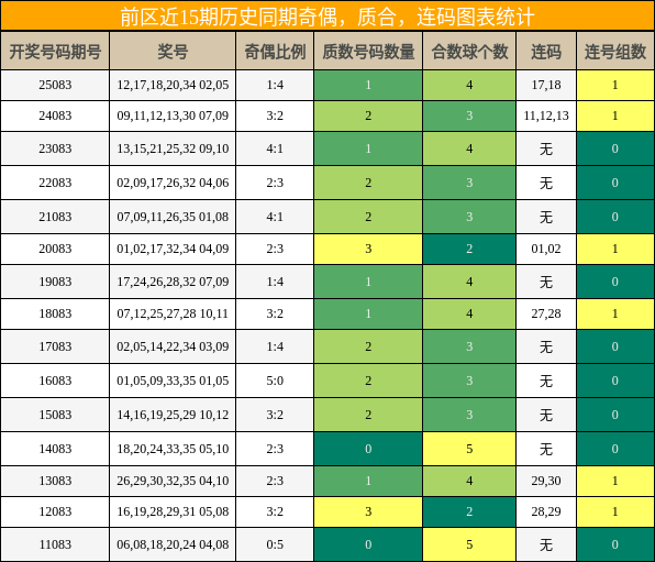 奇偶分析，质合分析，连码分析