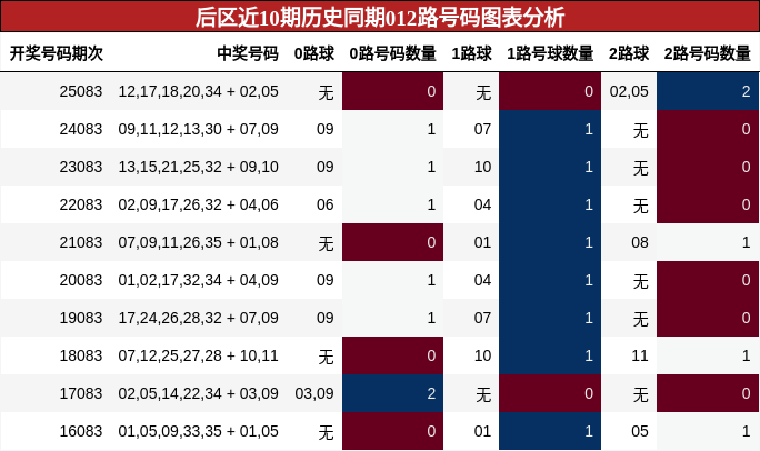 012路号码分析