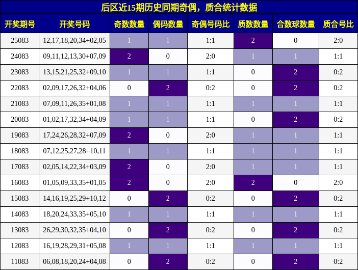奇偶分析，质合分析