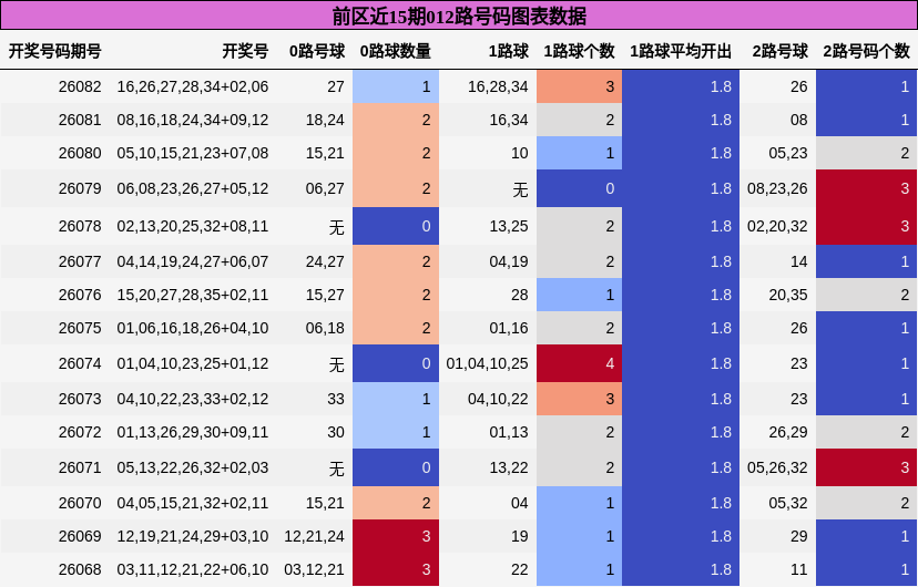 012路号码分析