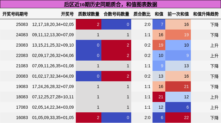 质合分析，和值分析