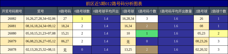 012路号码分析