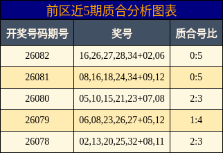 质合分析