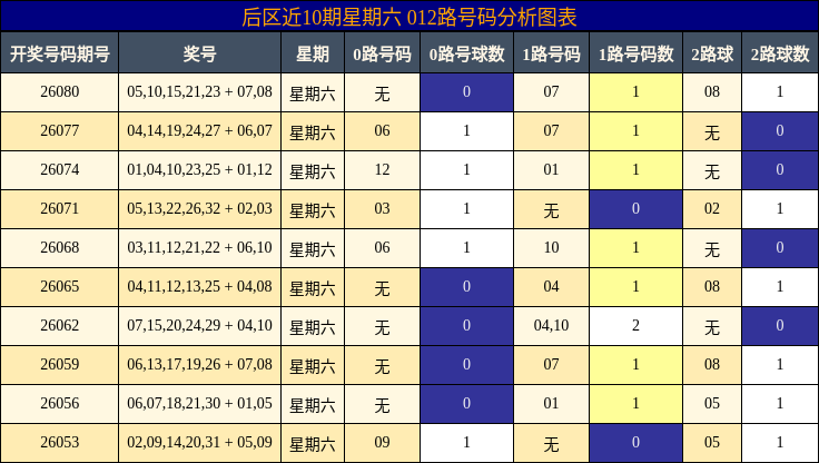 012路号码分析