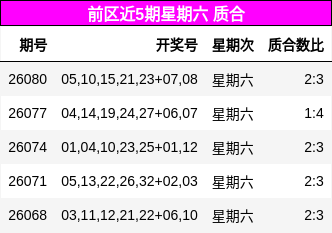 前区近5期星期六 质合