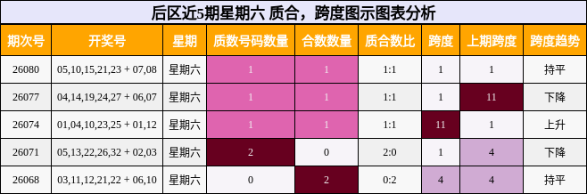 质合分析，跨度分析
