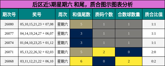 和尾分析,质合分析
