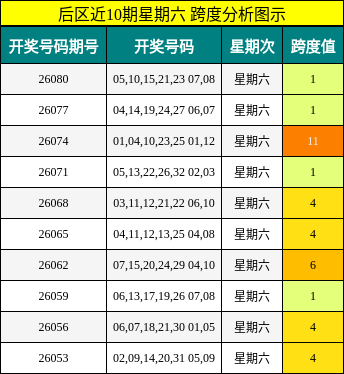 跨度分析