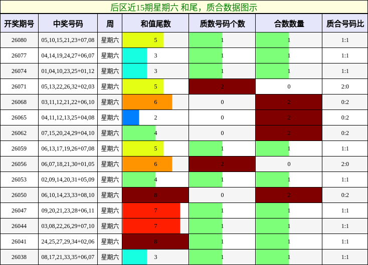 和尾分析，质合分析