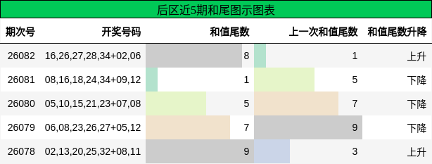 和尾分析