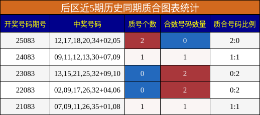 质合分析