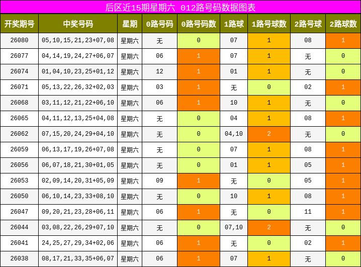 012路号码分析