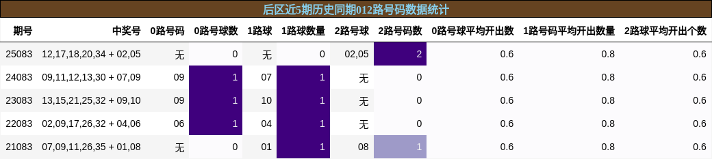 012路号码分析