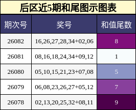 和尾分析