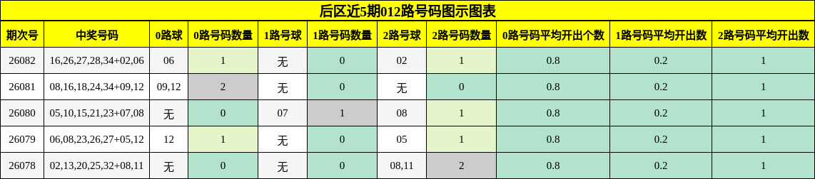 012路号码分析