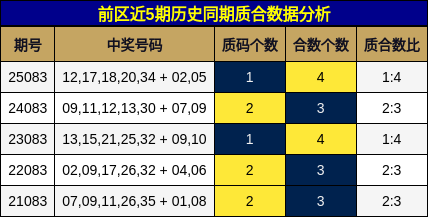 质合分析