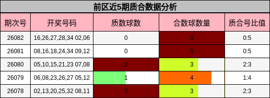 质合分析
