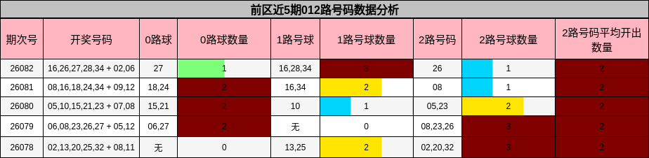 012路号码分析