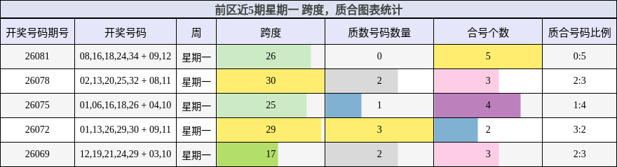 跨度分析,质合分析