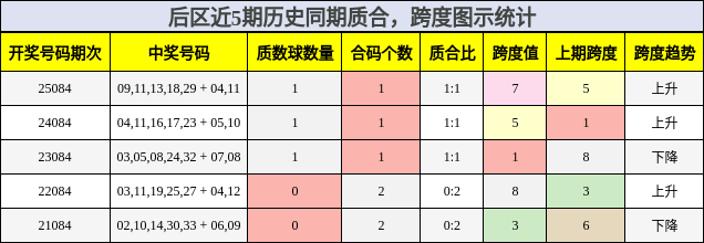 质合分析，跨度分析