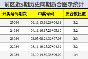 质合分析