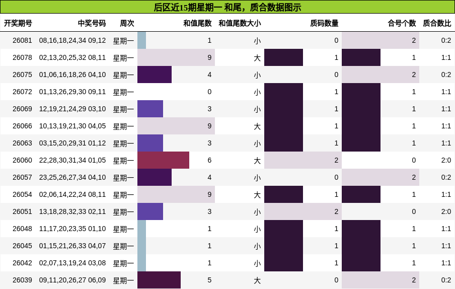和尾分析，质合分析