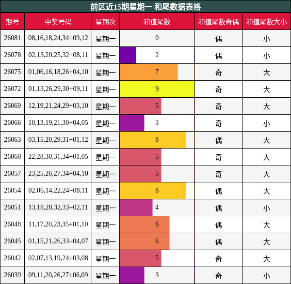 和尾分析