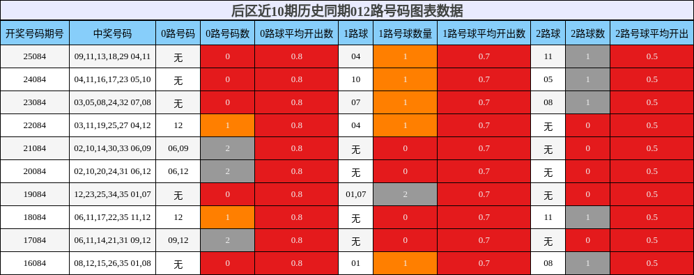 012路号码分析