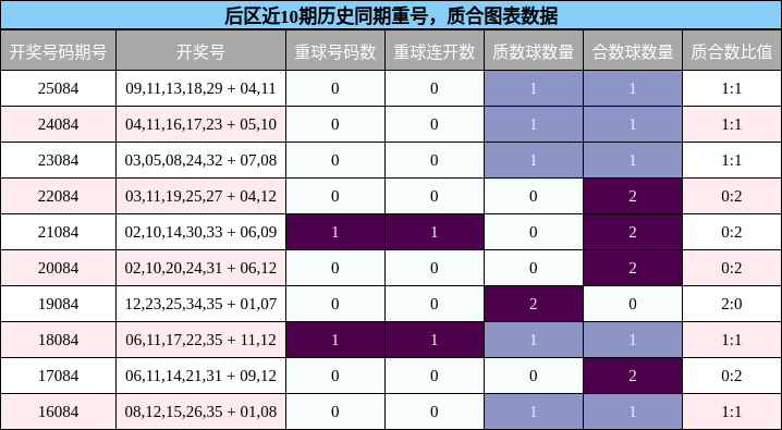 重号分析,质合分析