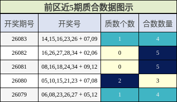 质合分析