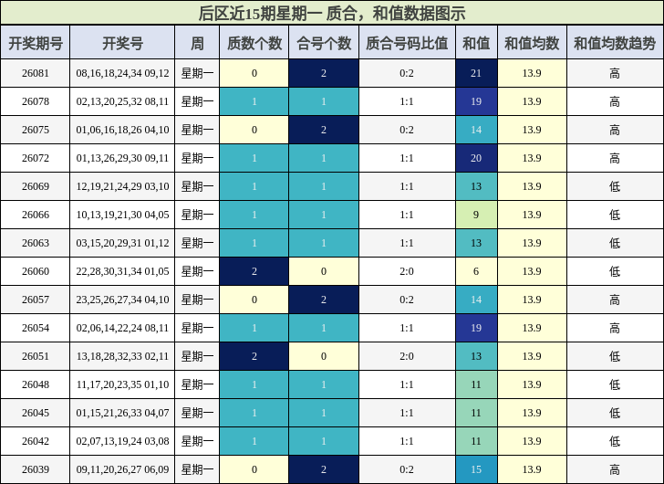 质合分析,和值分析
