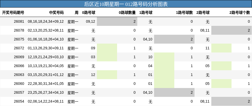 012路号码分析