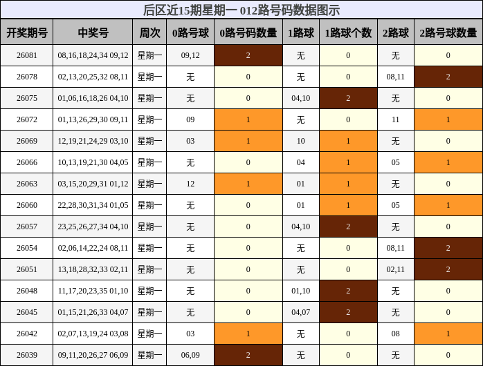 012路号码分析