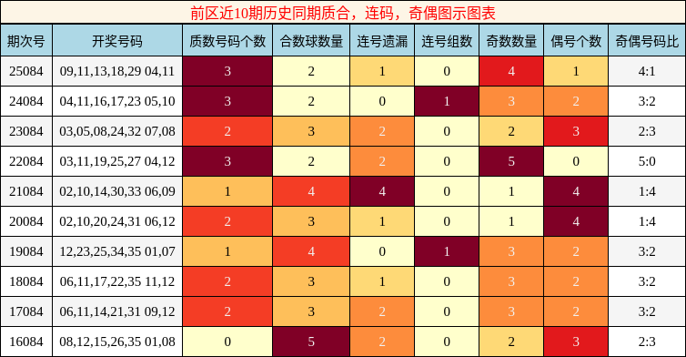 质合分析，连码分析，奇偶分析