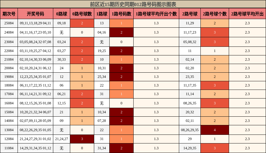 012路号码分析