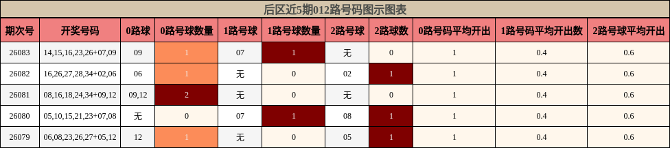 012路号码分析